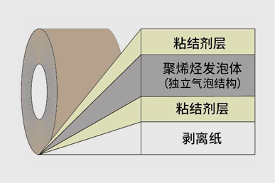 泡棉膠帶基材